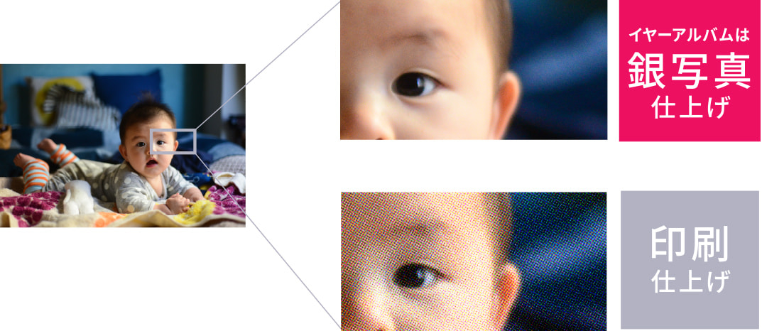 イヤーアルバムは銀写真仕上げ